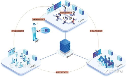 淺析聯合會議決策系統在現代無紙化會議中的應用