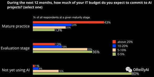 人工智能落地新引擎 已改進的工具生態系統如何賦能通用應用系統