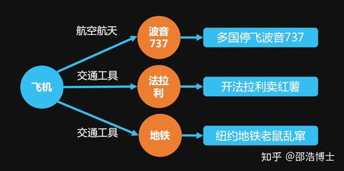 萬字長文 用人工智能技術打造虛擬生命