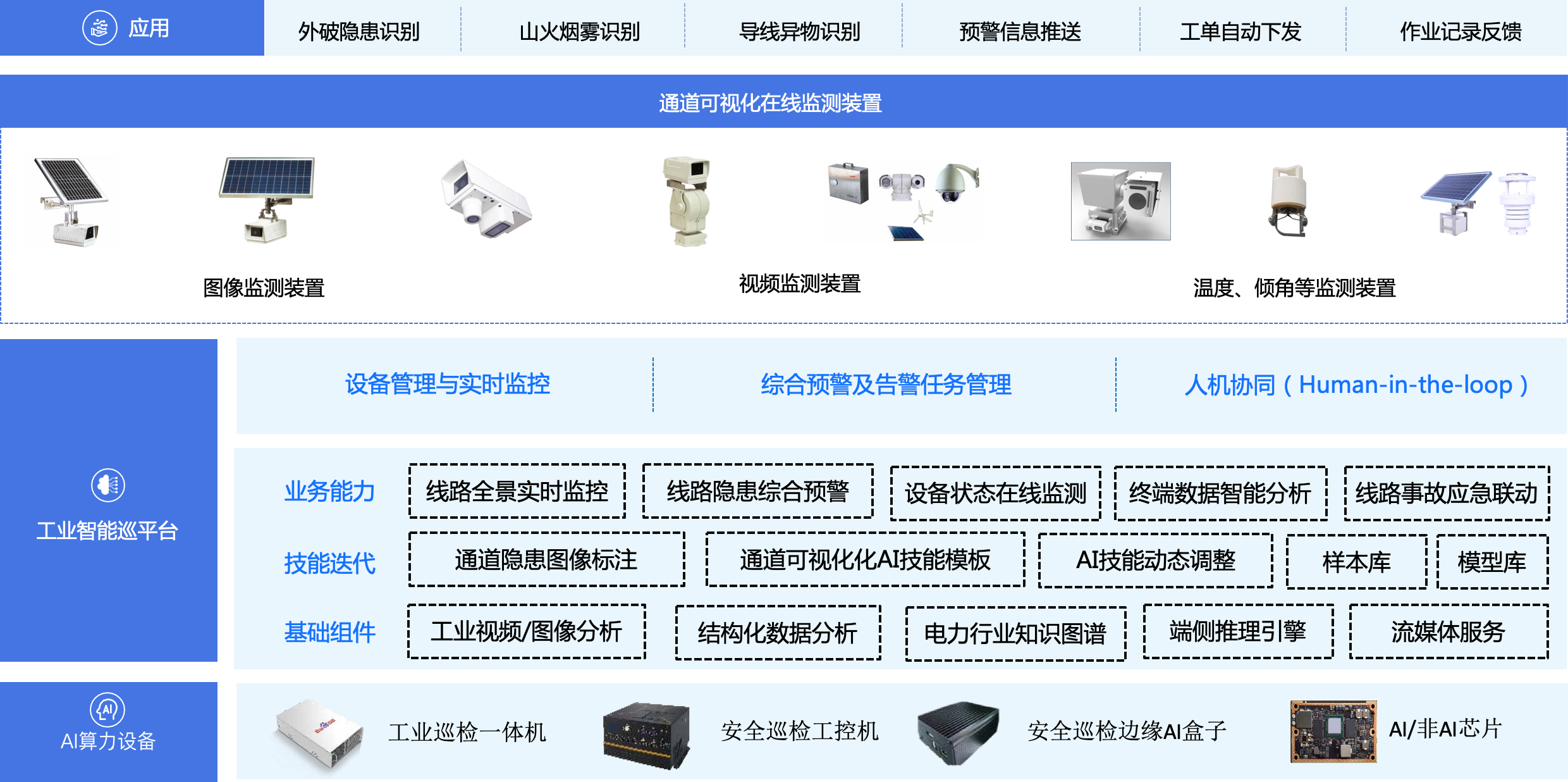 人工智能在電力系統(tǒng)的應用與展望 邁向智能化通用應用系統(tǒng)